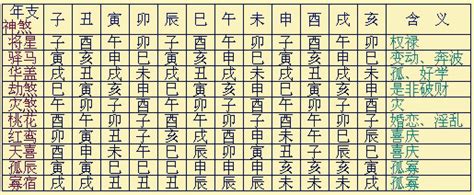 八字 神煞全解|八字里边“神煞”的解释，非常全！必须收藏